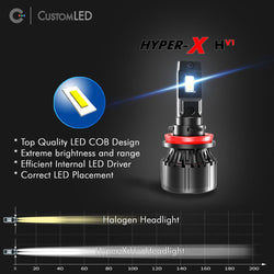 H4 LED Headlight Bulb - High Performance