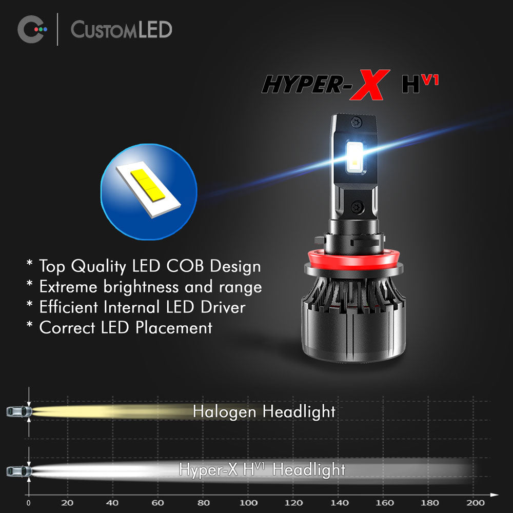 Ampoule LED H7 extra compacte pour phare de moto en stock achat Belgique