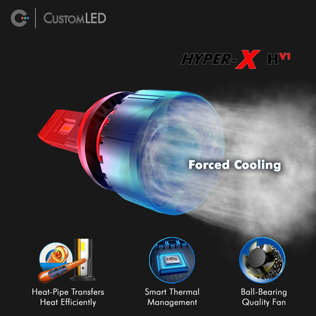 H11 LED Headlight Bulb