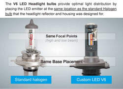 Ampoule de phare LED 9006 - Haute performance