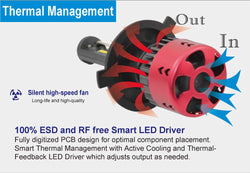 9007 LED Headlight Bulb - High Performance